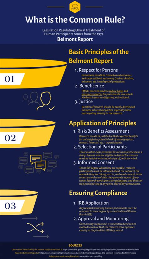 irims irb|Ethics Review of Human Research .
